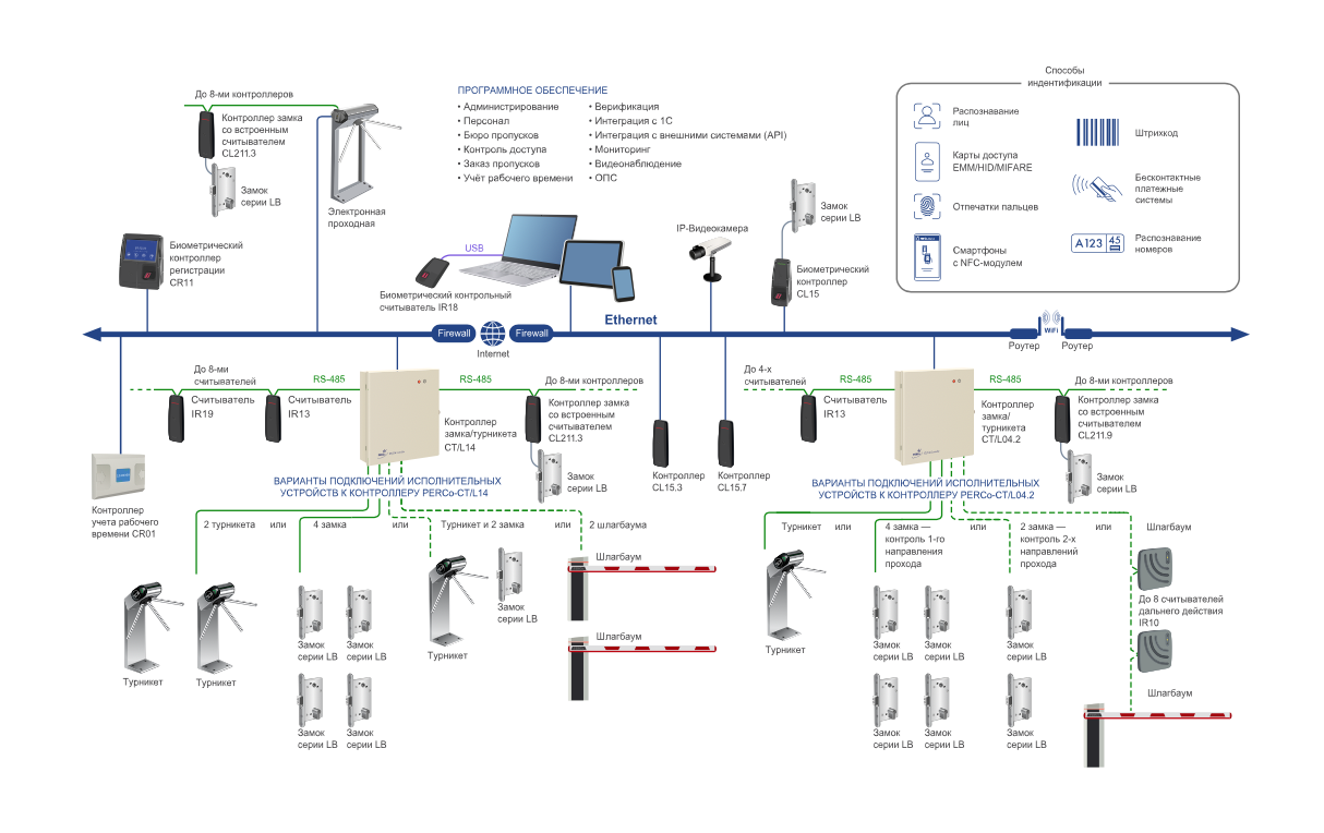 Контроллер замка CL211.3