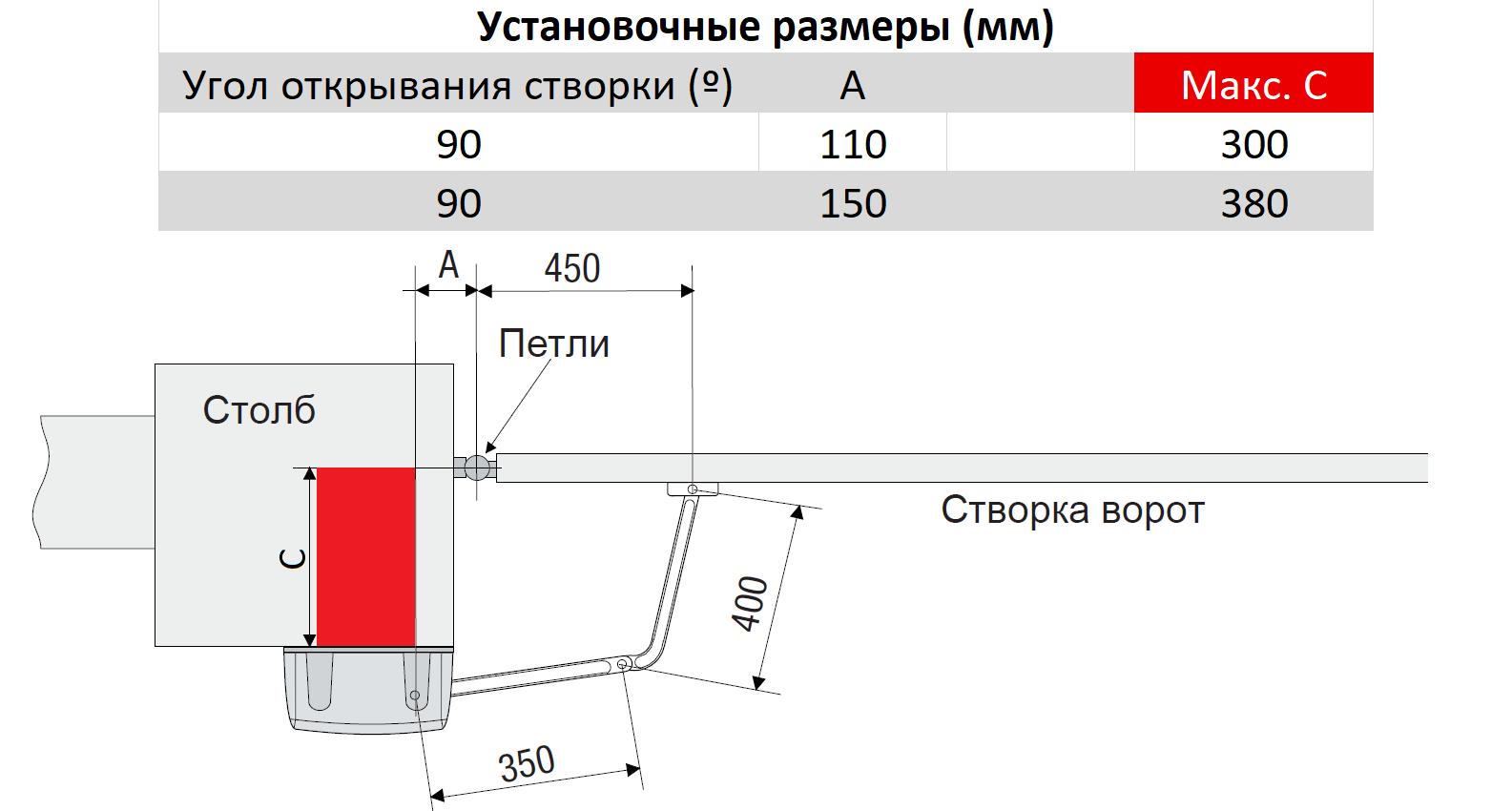 F1024 - Привод 24 В рычажный, самоблокирующийся с шарнирным рычагом передачи