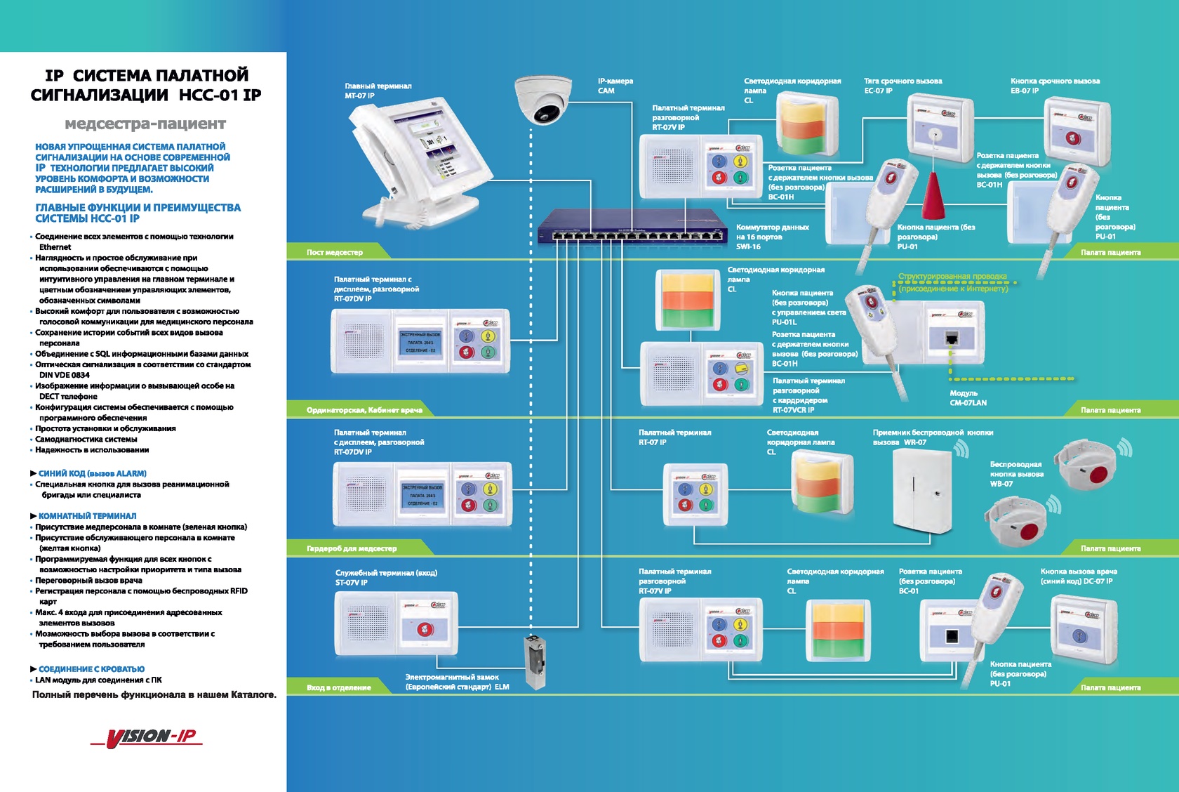 IP система палатной сигнализации НСС-01 IP