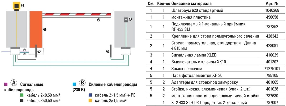 Комплект гидравлического шлагбаума 620/5 STD с дюралайтом 5 м