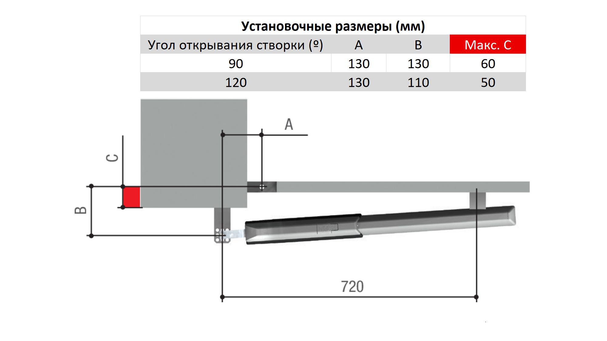 A3024N - Привод 24 В линейный, самоблокирующийся
