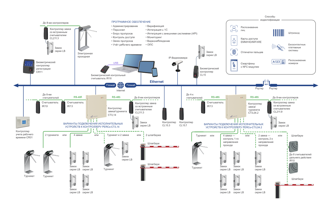 Биометрический контрольный считыватель IR18 (MIFARE-EMM-HID)