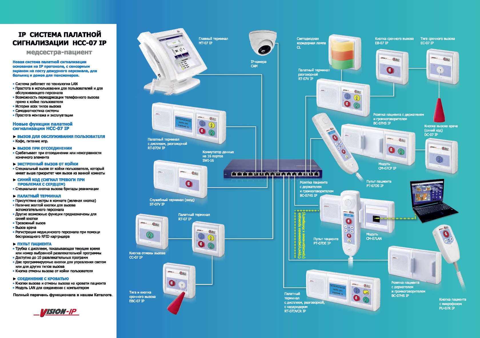 IP система палатной сигнализации НСС-07 I