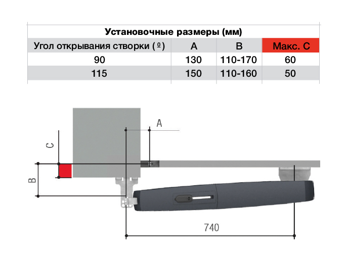 AXL combo KIT - Комплект автоматики для распашных ворот на основе привода AXL20DGS