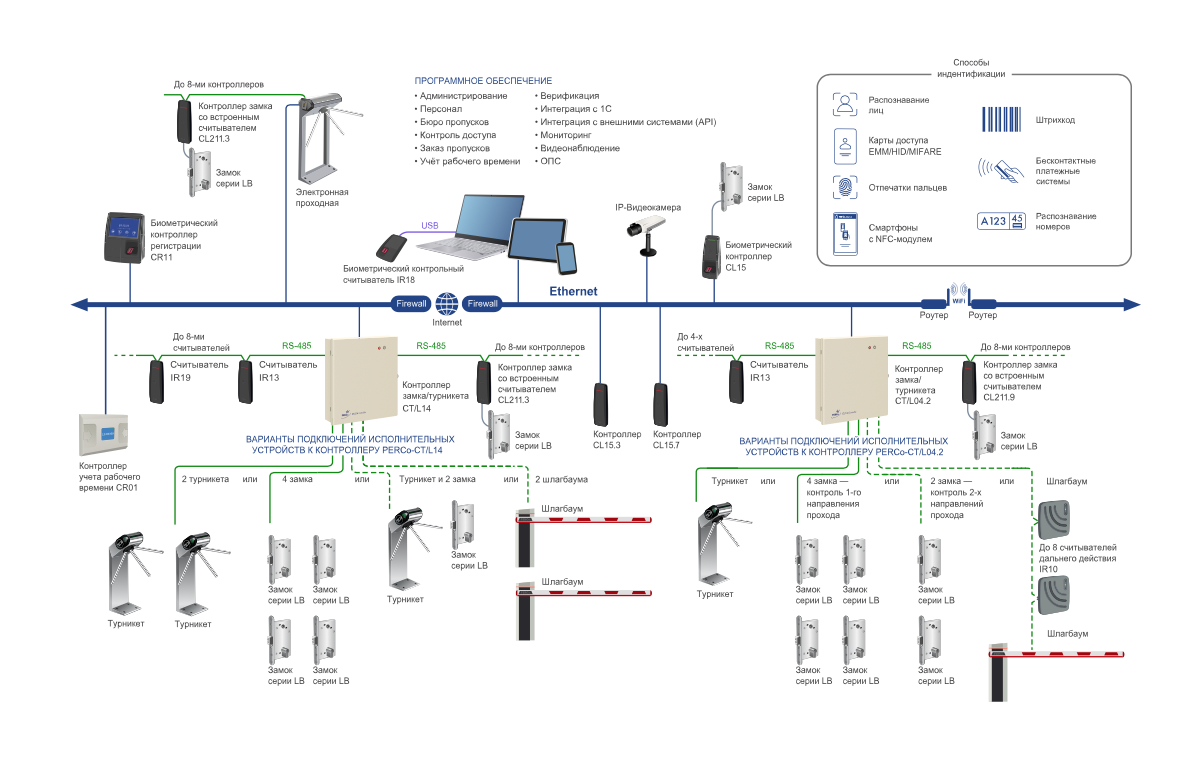 Блок индикации с ИК-приемником AI01
