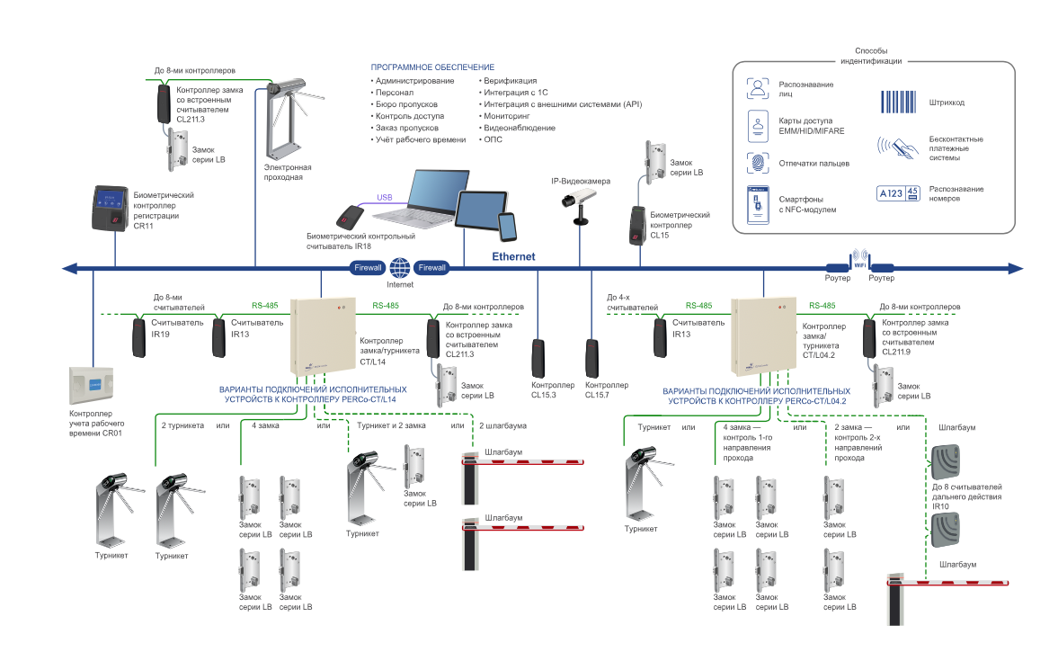 Табло системного времени AU05