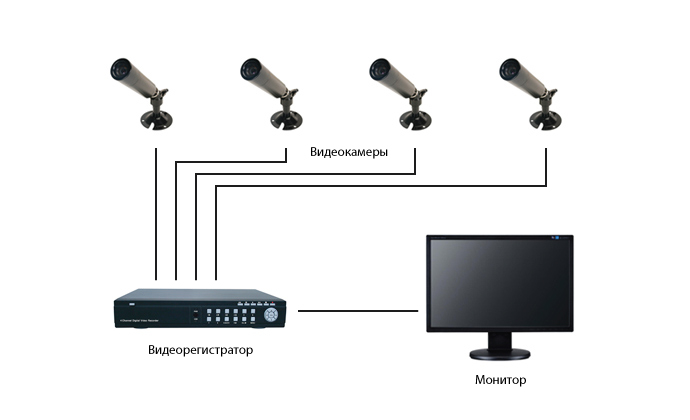 Схема видеонаблюдения