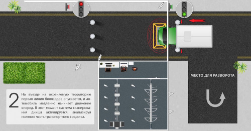 Стационарная система сканирования днища автомобиля PRIZMA 01