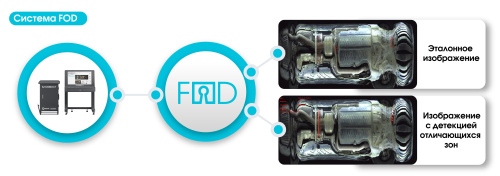 Стационарная система сканирования днища автомобиля PRIZMA 02 C