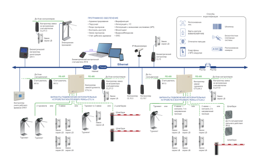 Электронная проходная KT05.9A