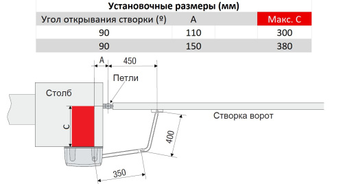 F1024 - Привод 24 В рычажный, самоблокирующийся с шарнирным рычагом передачи