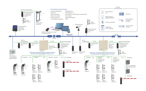 Универсальный контроллер CT-L14.1