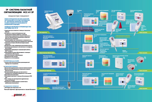 IP система палатной сигнализации НСС-01 IP