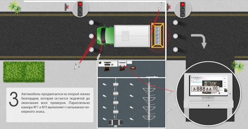 Стационарная система сканирования днища автомобиля PRIZMA 02 C