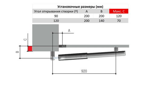 A5000A - Привод 230 В линейный, самоблокирующийся