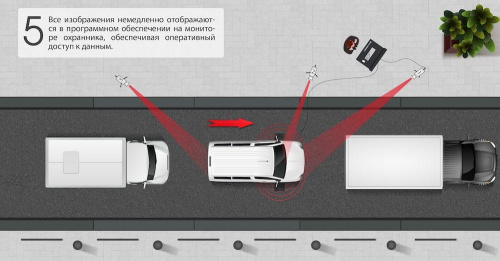 Портативная система сканирования днища автомобиля PRIZMA 01 M 
