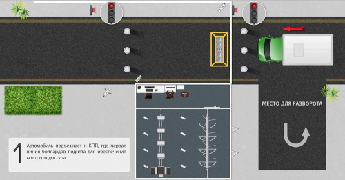 Стационарная система сканирования днища автомобиля PRIZMA 02 C