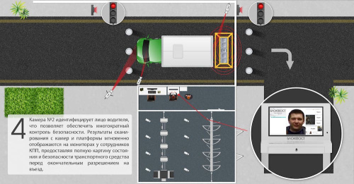 Стационарная система сканирования днища автомобиля PRIZMA 02 C