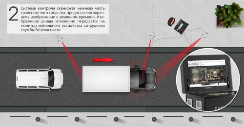 Портативная система сканирования днища автомобиля PRIZMA 01 M 