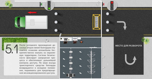Стационарная система сканирования днища автомобиля PRIZMA 02 C