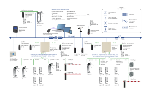 Контроллер регистрации CR01.9